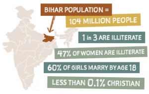 (Graphic courtesy of Mission India)