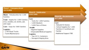 (Photo courtesy Global Aid Network)