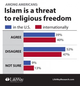 Image result for islam in usa